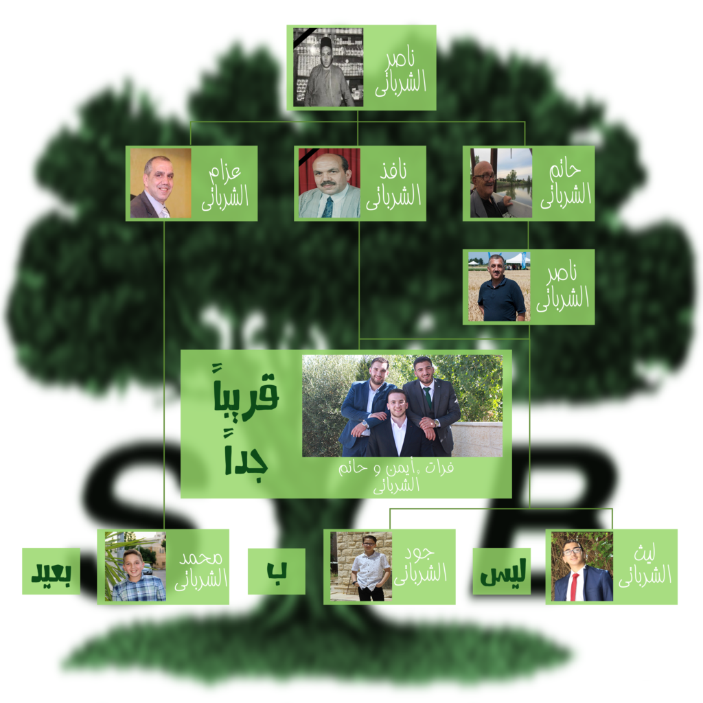 Arabic Family Tree
